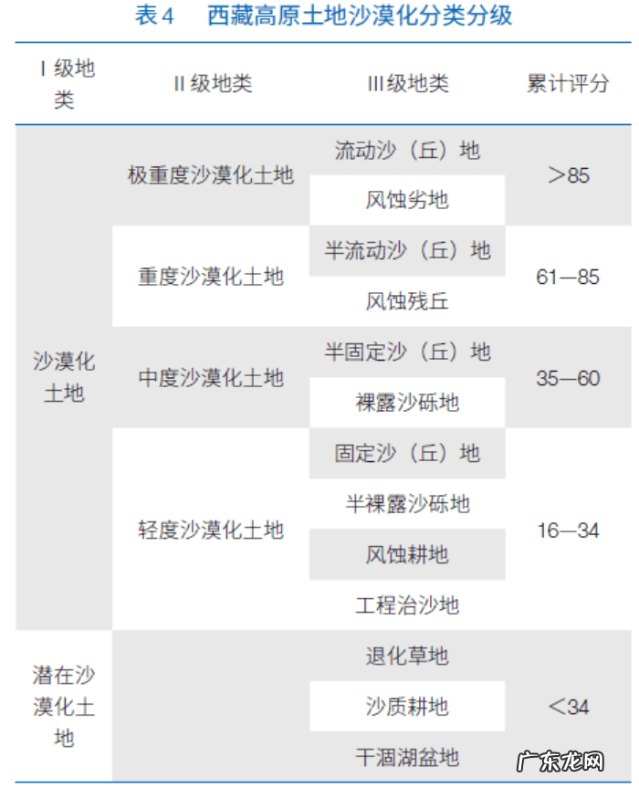 一楼带负一楼风水如何 风水两相作用带什么意思