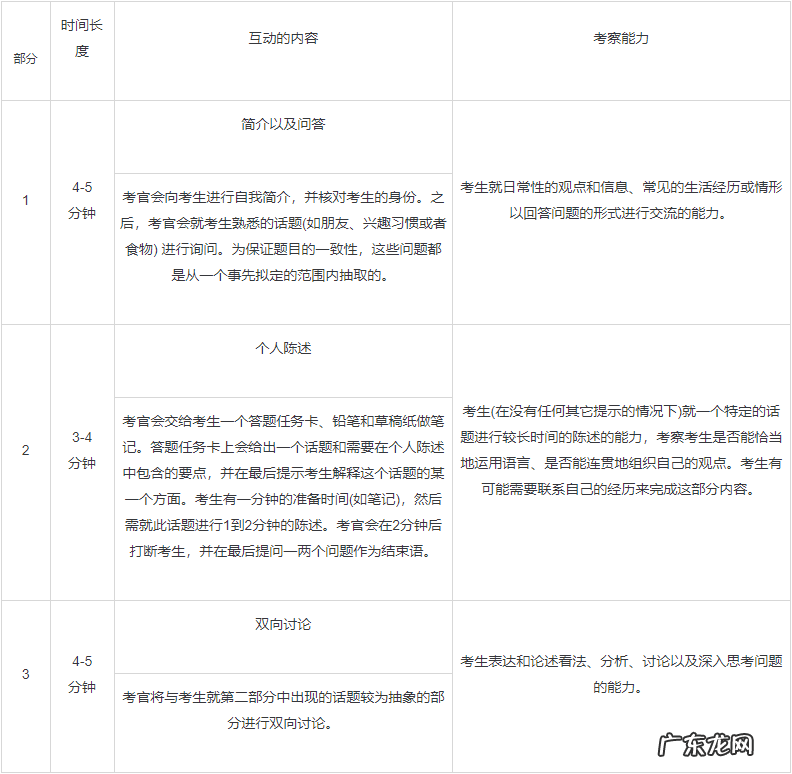 雅思是什么发音 雅思怎么说
