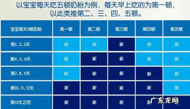 配方奶粉的正确冲调方法 奶粉的冲调方式