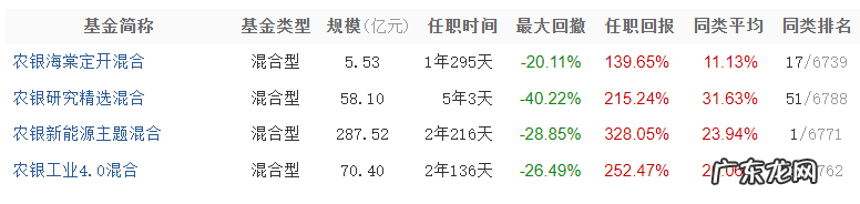 篮球经理人 冠军篮球经理2