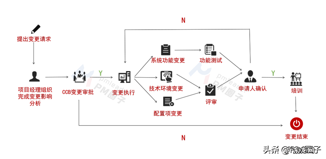 进度管理方法 进度管理措施