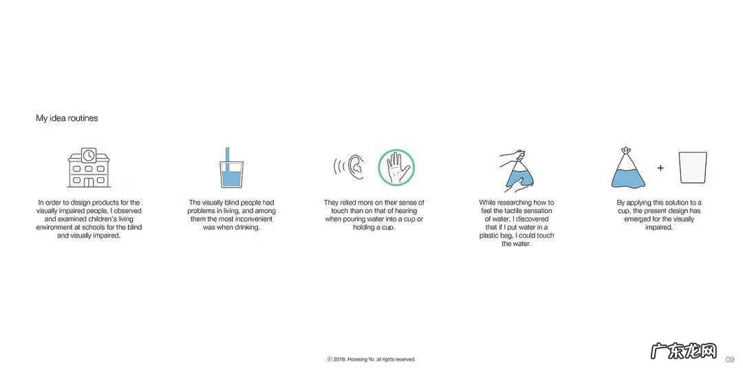 杯子造型设计图 设计杯子