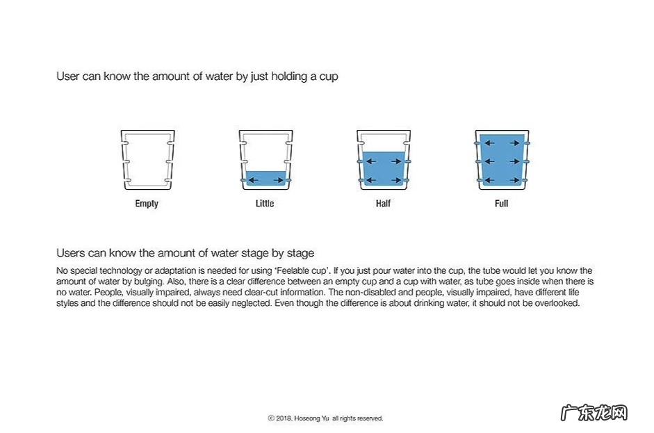 杯子造型设计图 设计杯子