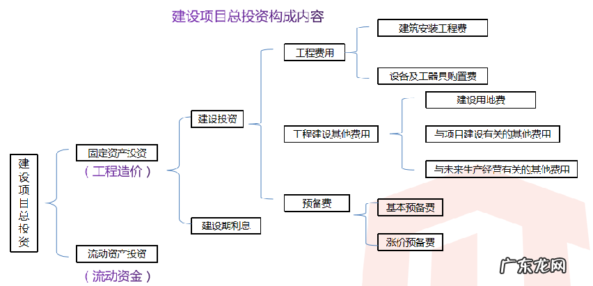 工程造价是干什么 工程造价是什么意思
