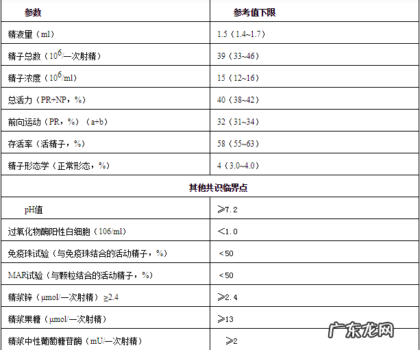 男人吃什么补精子最好最快 女人吃精子会怎么样