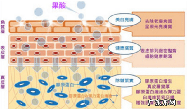 为什么果酸可以祛痘 果酸去痘痘