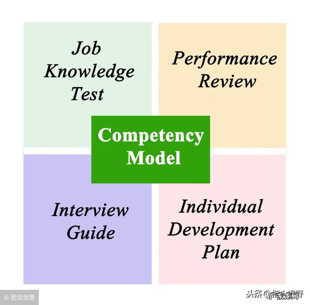 岗位胜任力说明 岗位胜任力概念