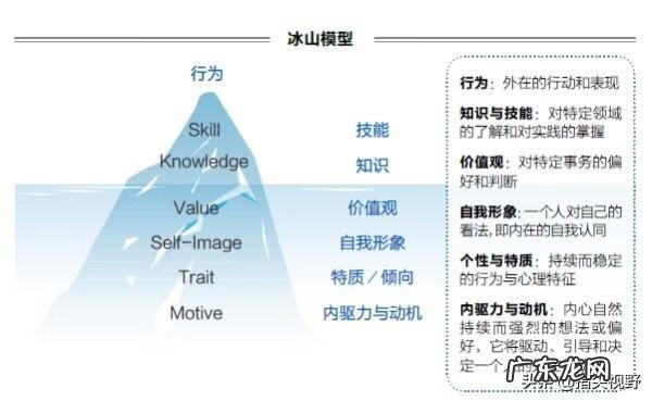 岗位胜任力说明 岗位胜任力概念