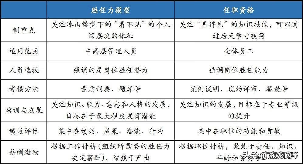 岗位胜任力说明 岗位胜任力概念