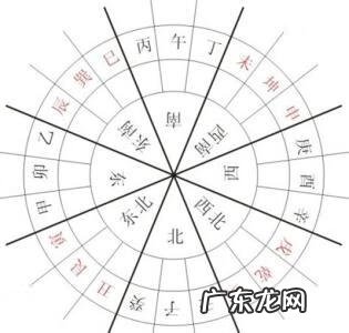 罗盘的吉与凶的解释 风水罗盘水凶什么意思