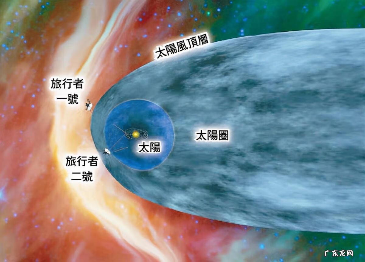 未来太空旅行 太空旅行者