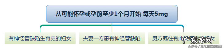 孕妇补充叶酸 叶酸孕妇可以一直吃吗