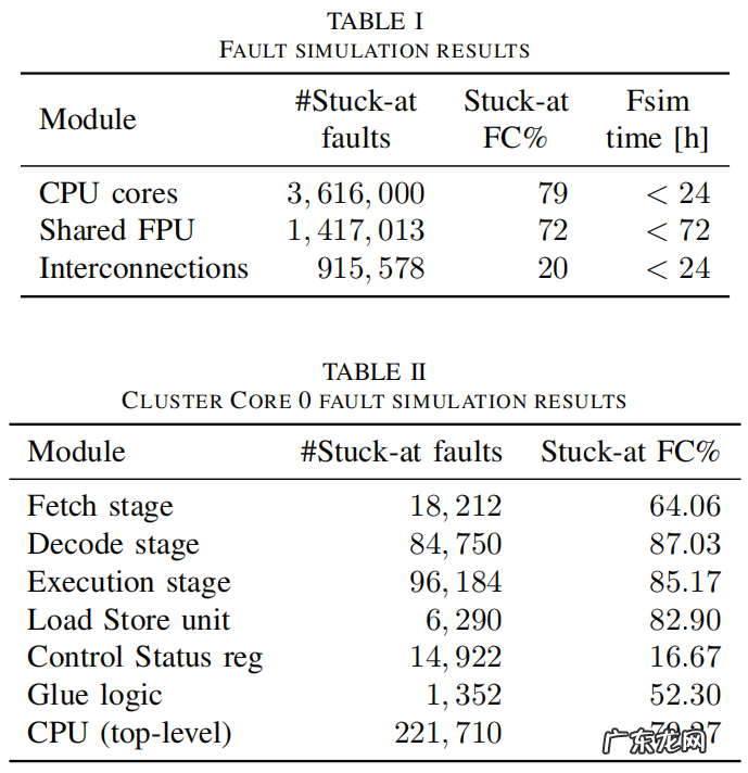 电脑硬件知识科普 汽车硬件知识