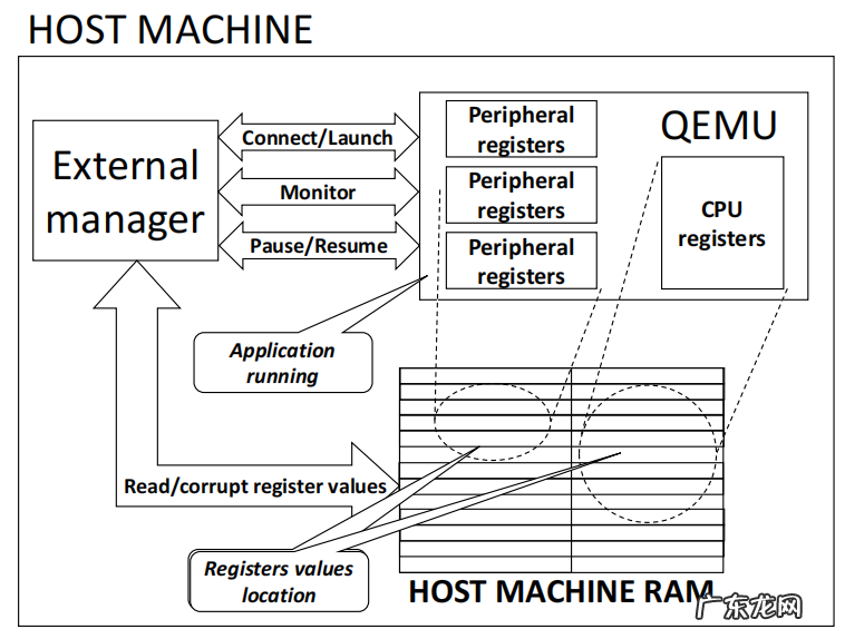 电脑硬件知识科普 汽车硬件知识