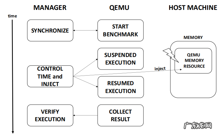电脑硬件知识科普 汽车硬件知识