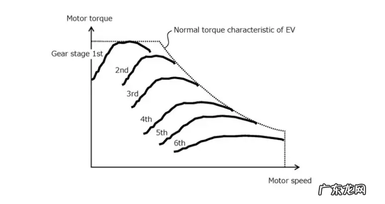 丰田“返祖”:纯电动上手动挡,还仅限豪华车
