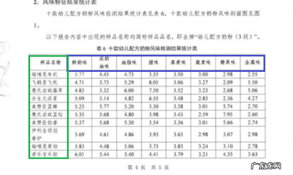 惠氏奶粉排名第几 惠氏奶粉好喝吗