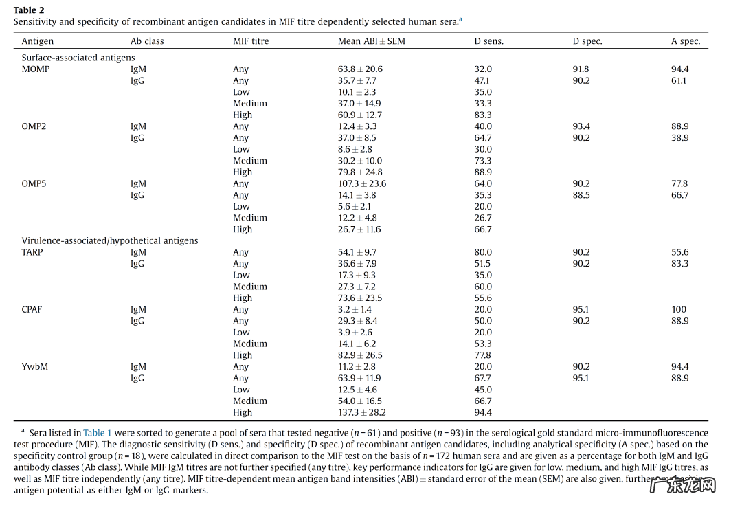 肺炎衣原体感染的原因 肺炎衣原体感染是什么病