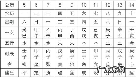 最近几天的黄道吉日 怎么看黄道吉日的吉时