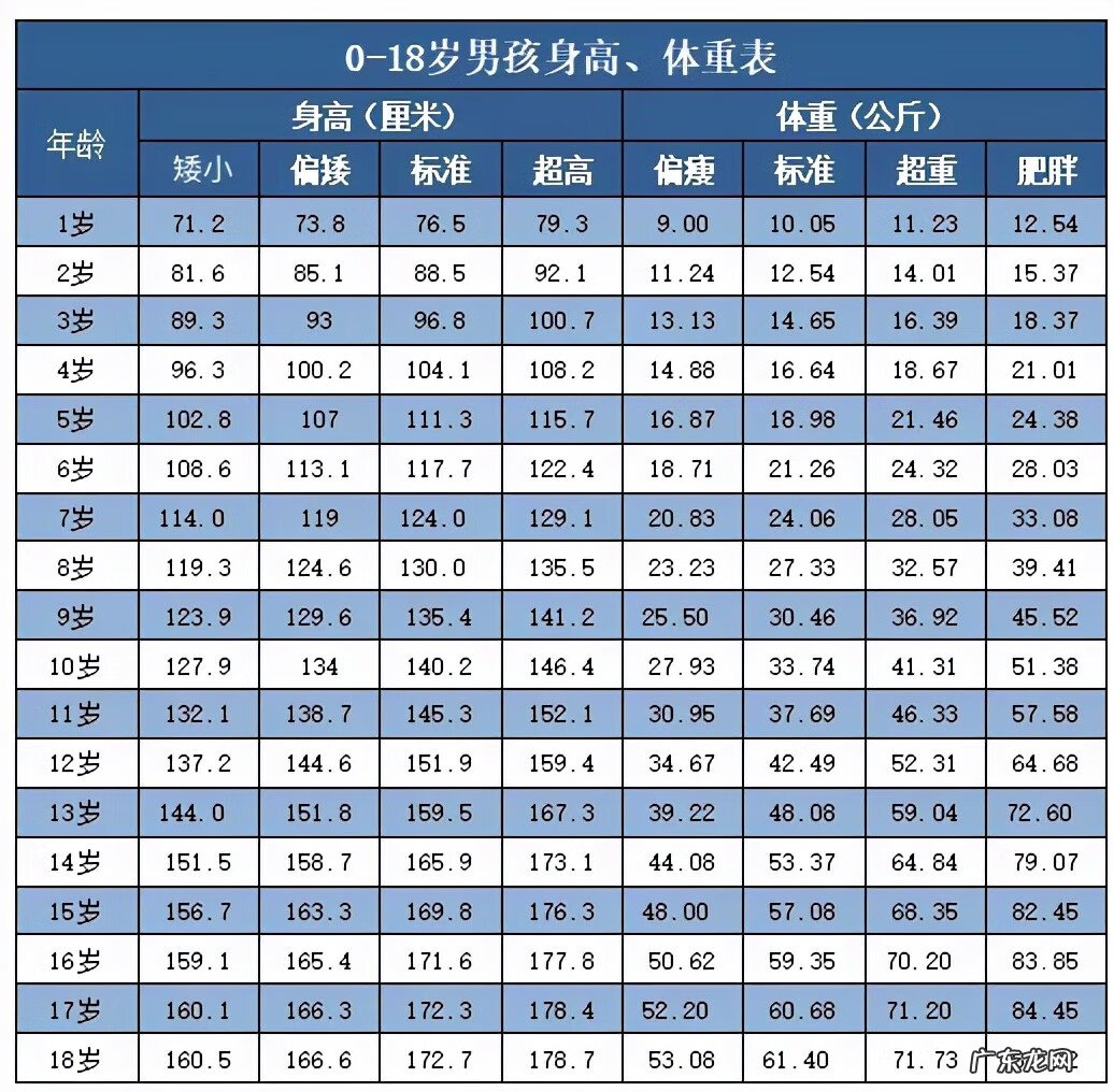 14岁小哥照片帅气 14岁男孩身高体重标准表