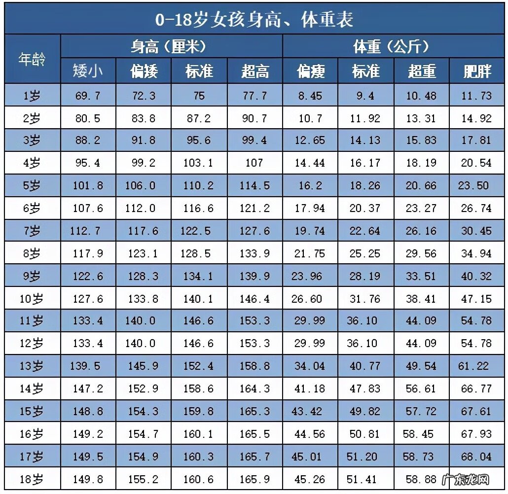 14岁小哥照片帅气 14岁男孩身高体重标准表