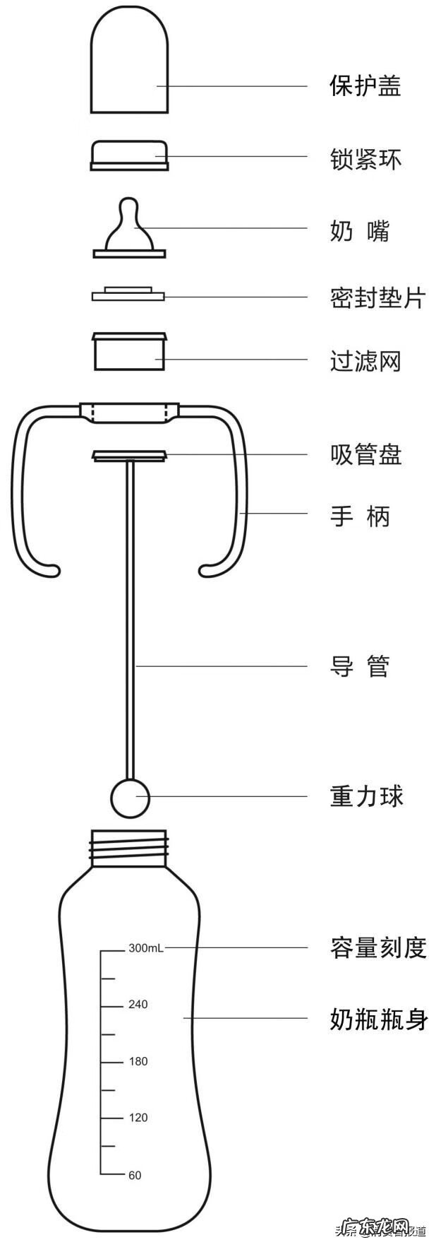 为什么医生不建议用吸管杯 喜多奶瓶为什么便宜
