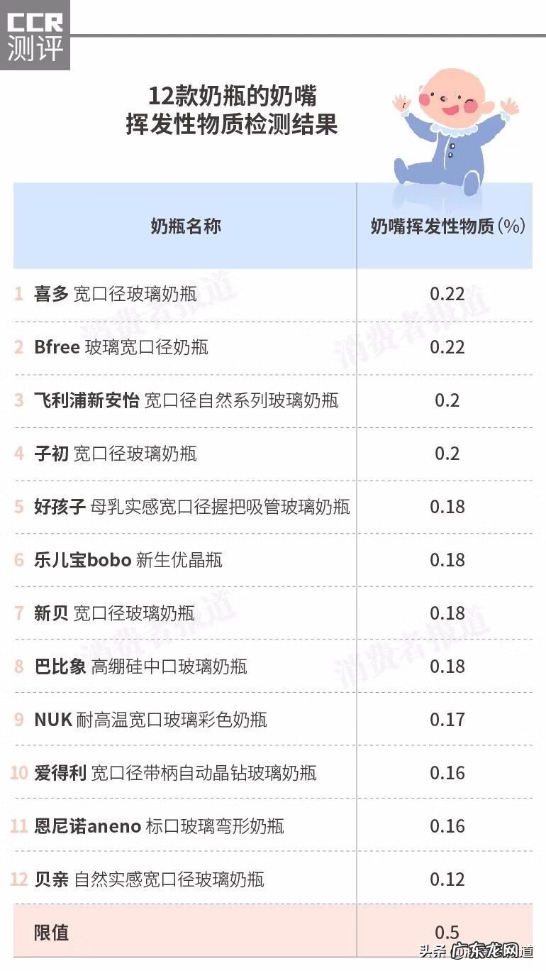 为什么医生不建议用吸管杯 喜多奶瓶为什么便宜