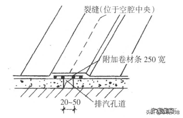 屋面排气孔高度 屋顶排气孔作用是什么