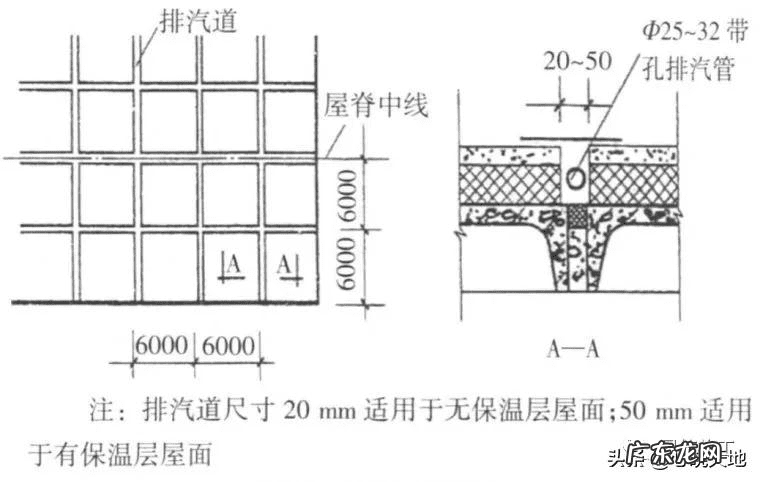 屋面排气孔高度 屋顶排气孔作用是什么