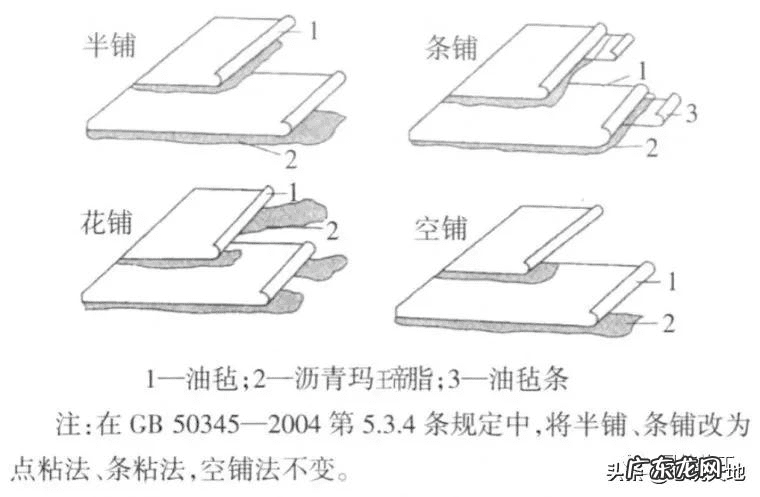 屋面排气孔高度 屋顶排气孔作用是什么