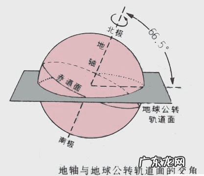 住宅选址风水知识 建筑风水选址