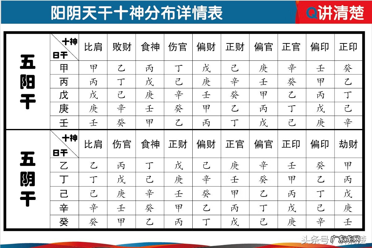 风水中什么是正五行 正五行怎么用