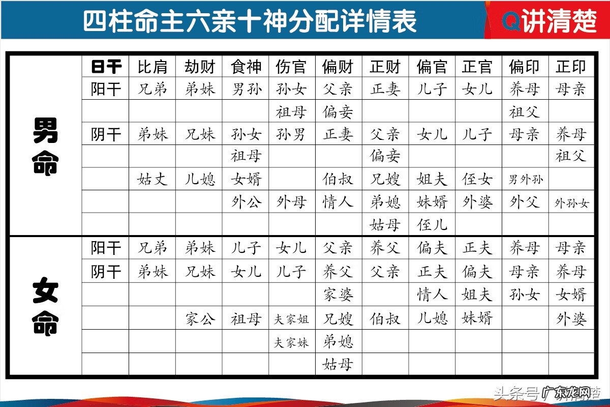 风水中什么是正五行 正五行怎么用