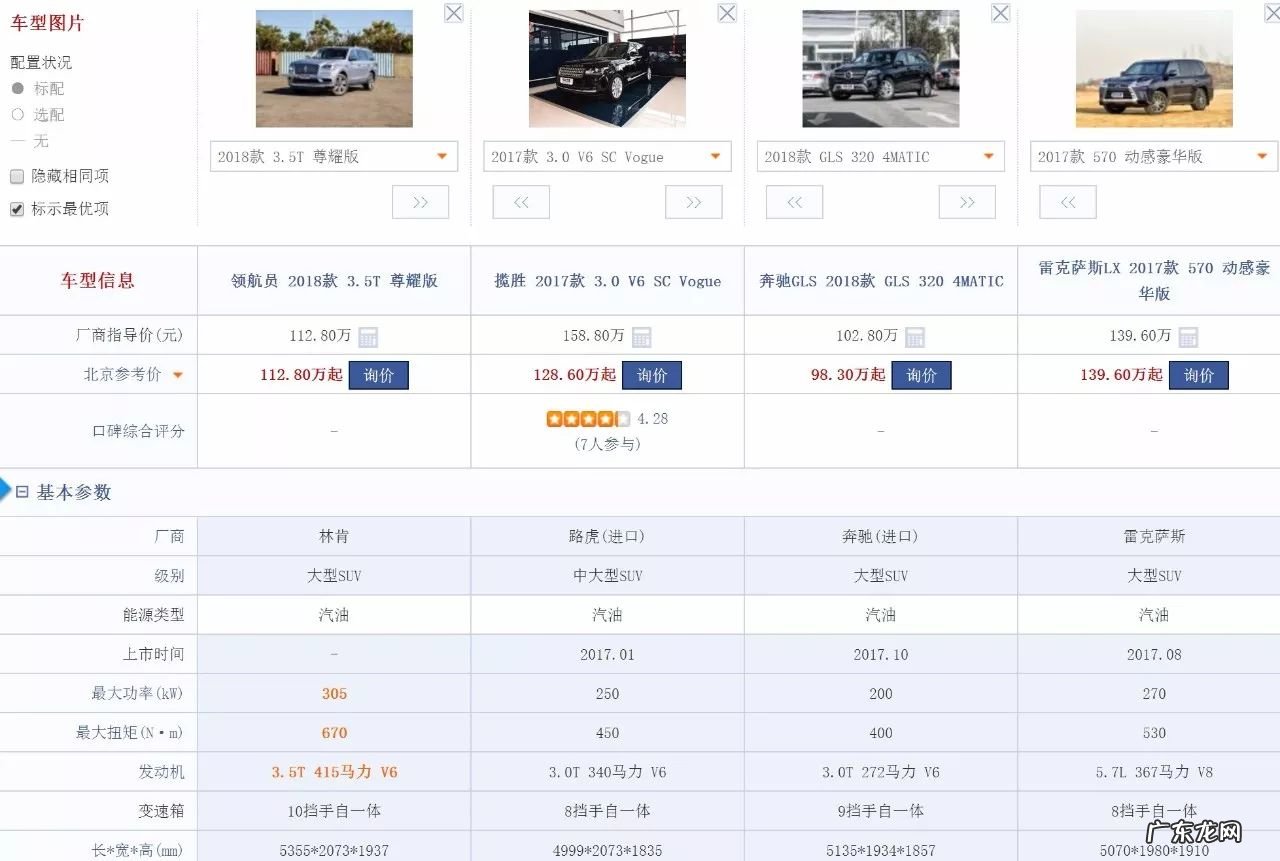成都二手林肯领航员