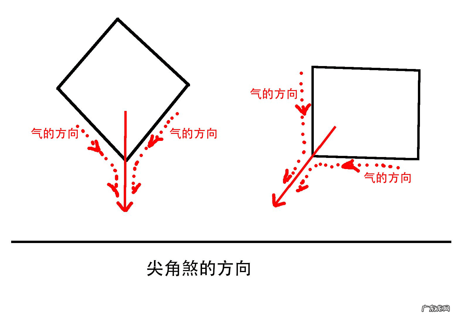做过月子的二手房风水 坐月子在亲戚家影响风水吗