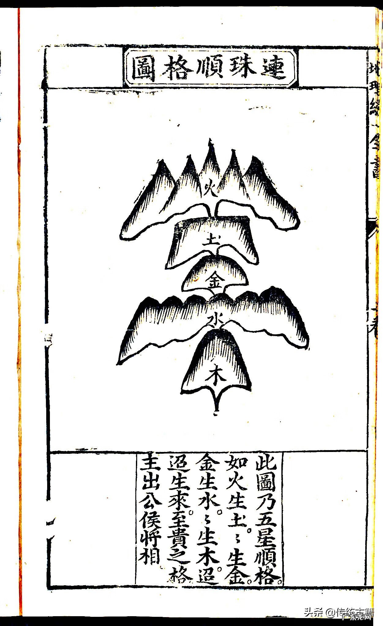 风水罗盘方位解释 风水罗盘24山向详解