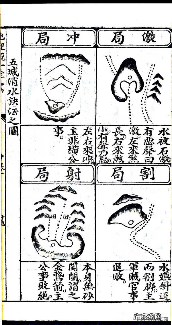 风水罗盘方位解释 风水罗盘24山向详解