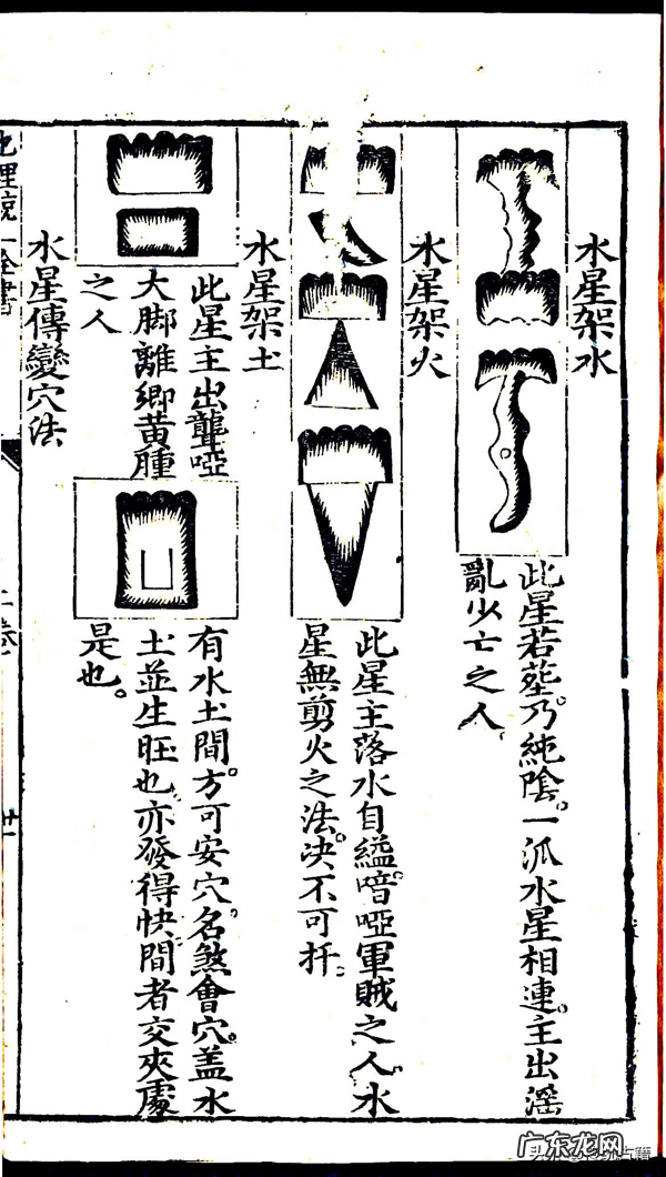 风水罗盘方位解释 风水罗盘24山向详解
