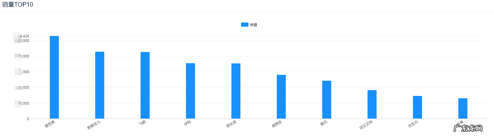 奶粉销量排名前十名 婴儿奶粉销量排行