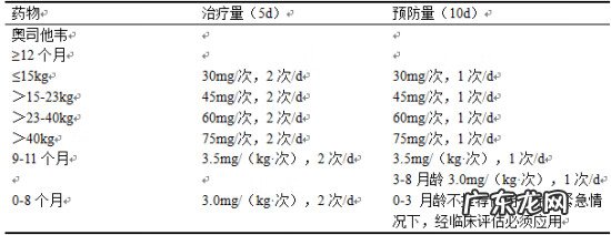 甲流怎么治疗好得快 甲流治疗方案