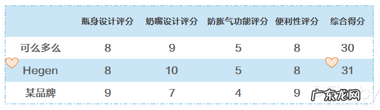 安吉小羊的奶瓶怎么样 安吉小羊奶瓶怎么样