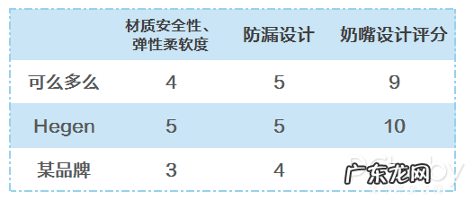 安吉小羊的奶瓶怎么样 安吉小羊奶瓶怎么样