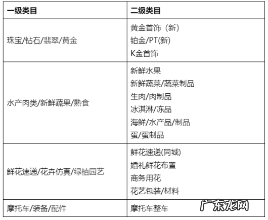 淘宝网营销活动最低标价使用标准