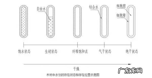 主卧床头墙有裂缝 床头墙壁开裂风水
