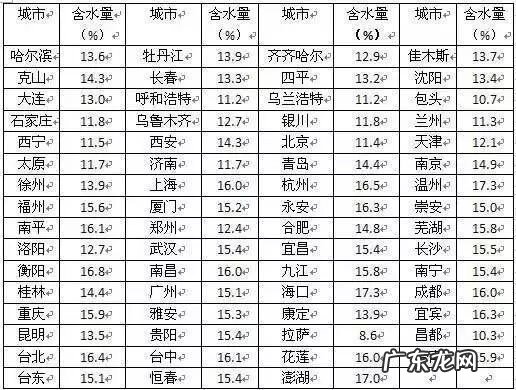 主卧床头墙有裂缝 床头墙壁开裂风水