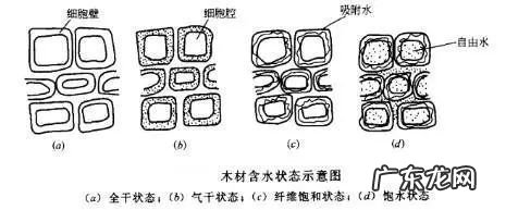主卧床头墙有裂缝 床头墙壁开裂风水