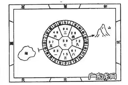 风水九星名 九星风水大局