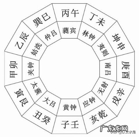 三合古法风水定局原则 三合古法风水原理