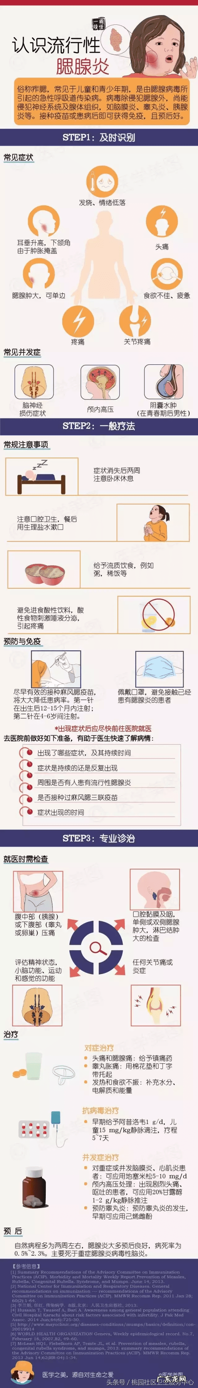 腮腺炎前期什么症状 腮腺炎症状图片大全