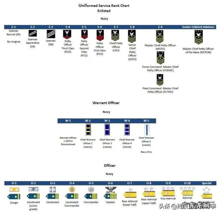 穿越火线等级军衔图标 穿越火线军衔排列